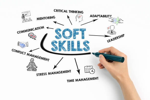 Skill is Better Than Education